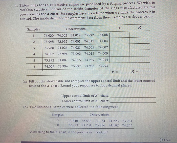 1. Piston rings for an automotive engine are