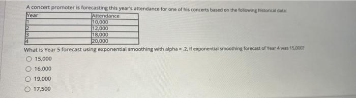 A concert promoter is forecasting this year's