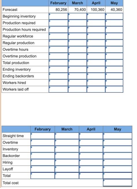 Plan production for a four-month period: February