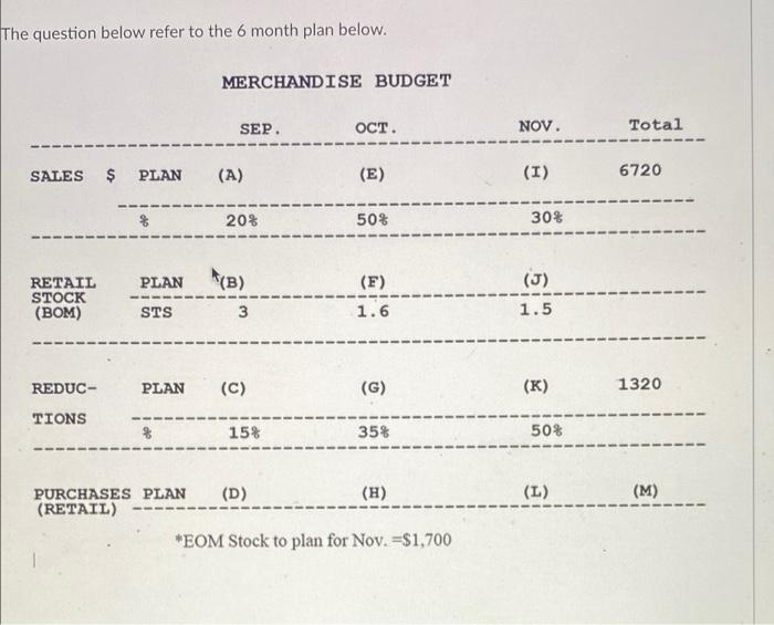 fill in letter blanks The question below refer to