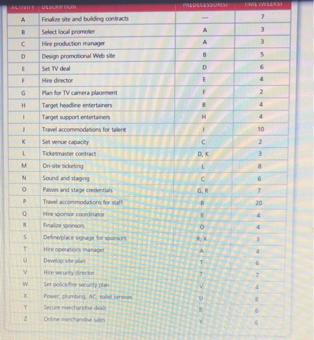 Managing Hard Rock's Rockfest At the Hard Rock