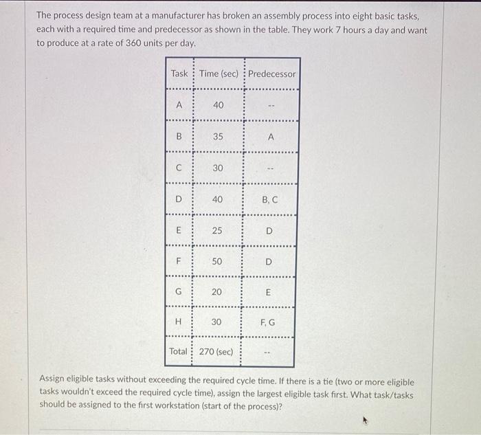 as soon as possible The process design team at a