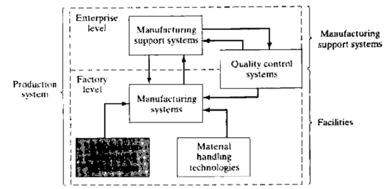How would you explain this diagram? How would you