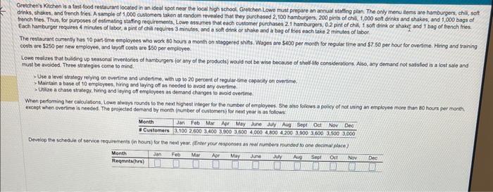 Gretchen's Kitchen it a fast food restaurant