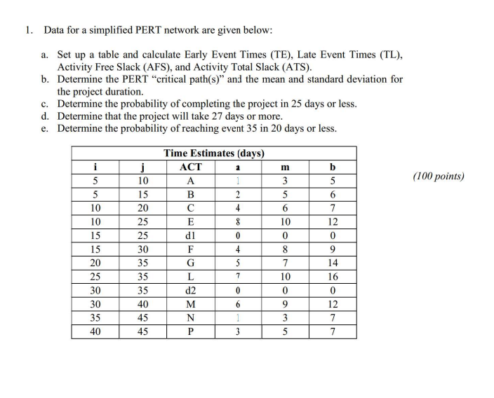 a m 1. Data for a simplified PERT network are