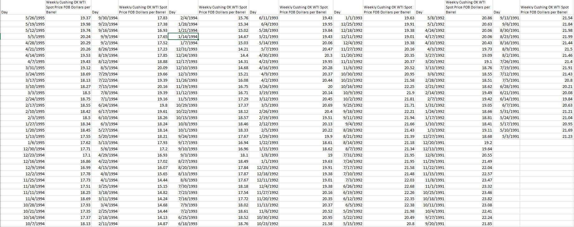 As Juan was reviewing the modeling results, his