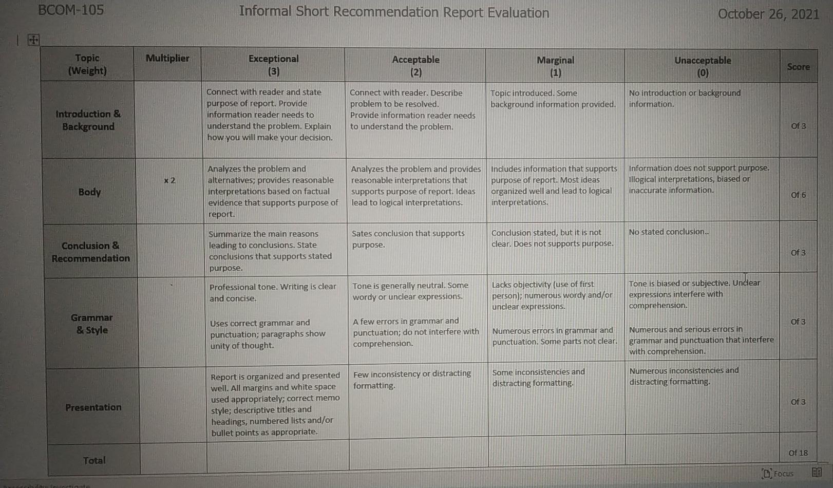 business communication BCOM-105 Informal Short