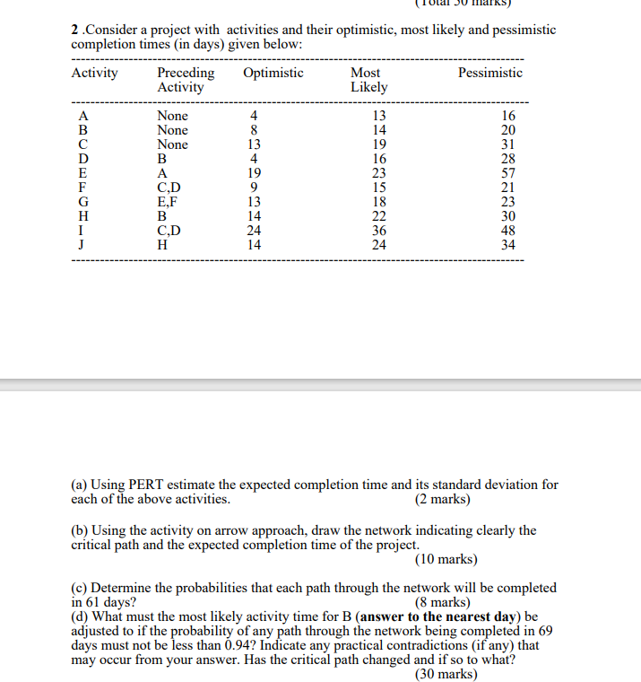 14 2.Consider a project with activities and their