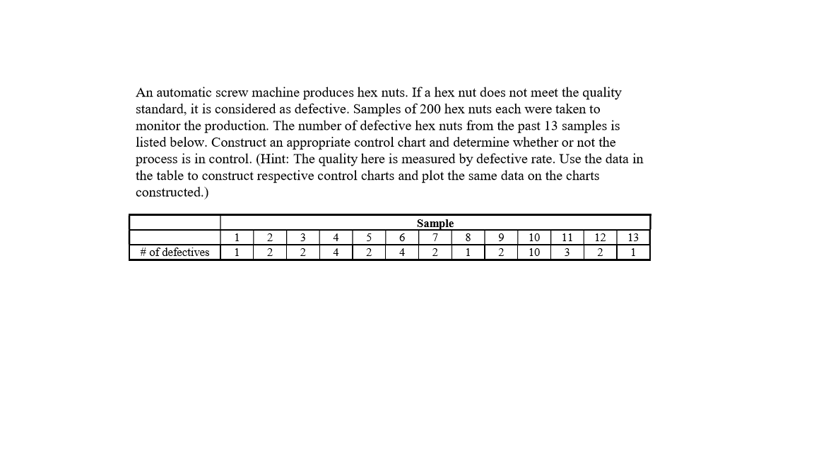 An automatic screw machine produces hex nuts. If