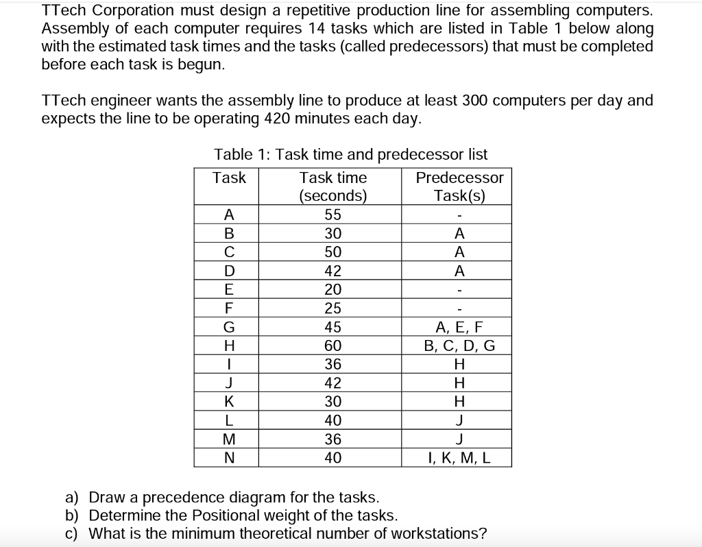 . Facilities and Design TTech Corporation must