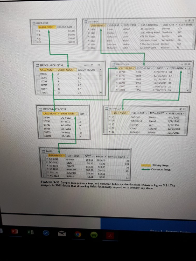 draw a DFD diagram between customer, service call