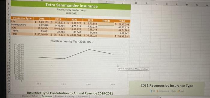 RD PROJECT STEPS Geneva Wood Is the owner of