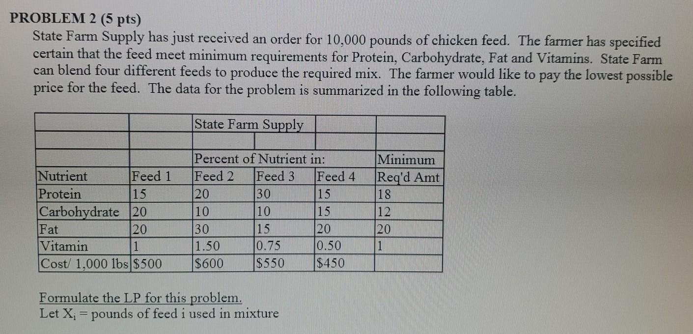 PROBLEM 2 (5 pts) State Farm Supply has just