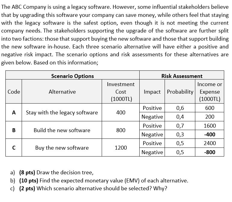 The ABC Company is using a legacy software.