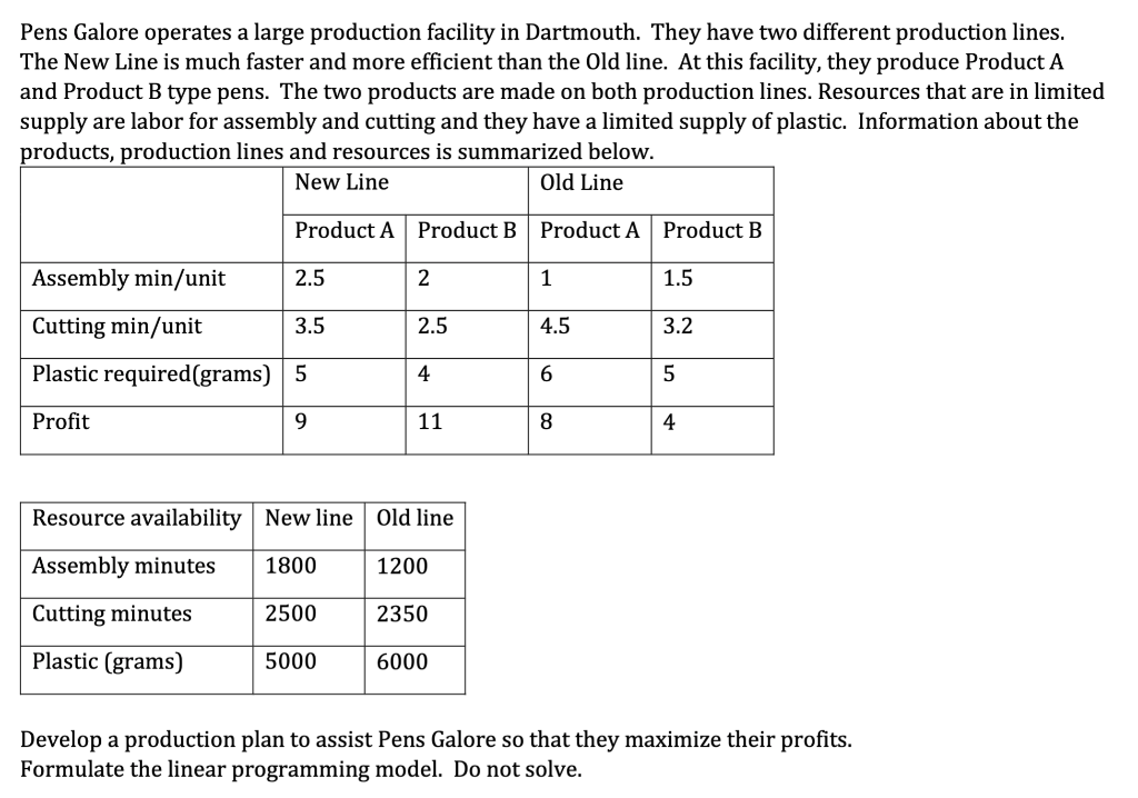 Pens Galore operates a large production facility