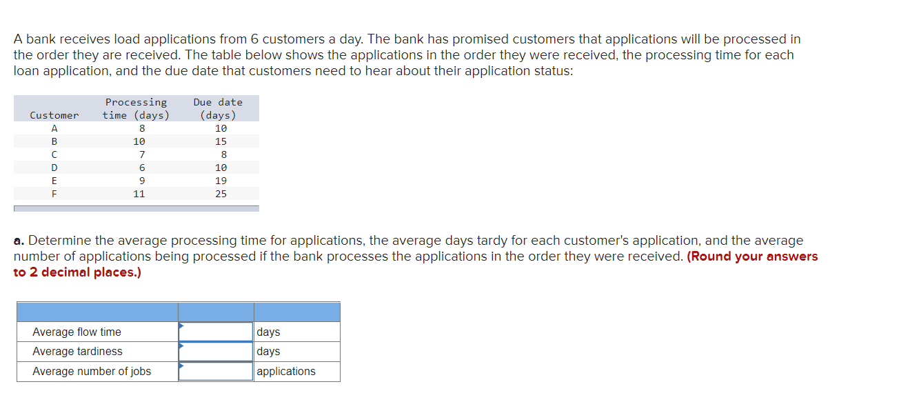 A bank receives load applications from 6