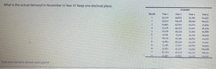 What is the actual demand in November in Year 4 ?