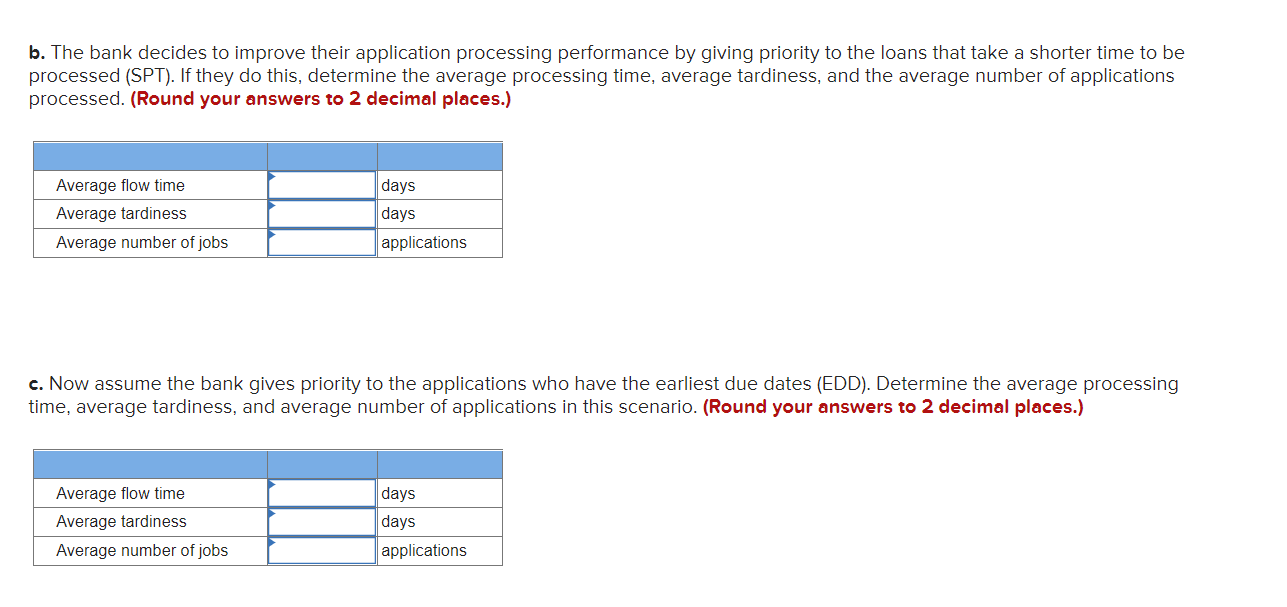 A bank receives load applications from 6