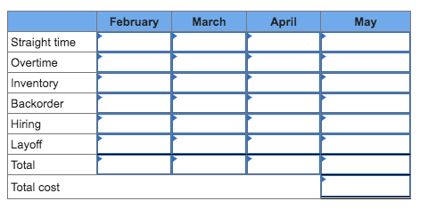 Please do not just copy and paste someone elses