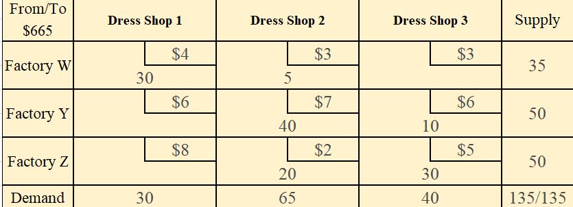 Benny Closing Group owns factories in 3 towns (W,