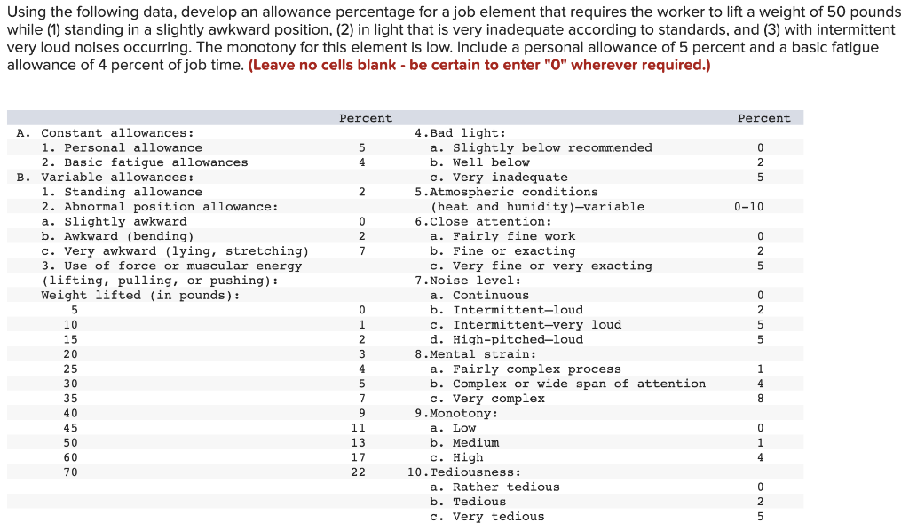 Using the following data, develop an allowance