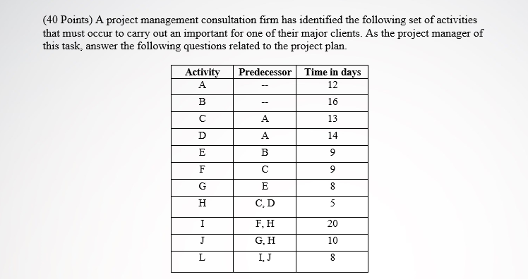 ***********Draw the Network Diagram of the
