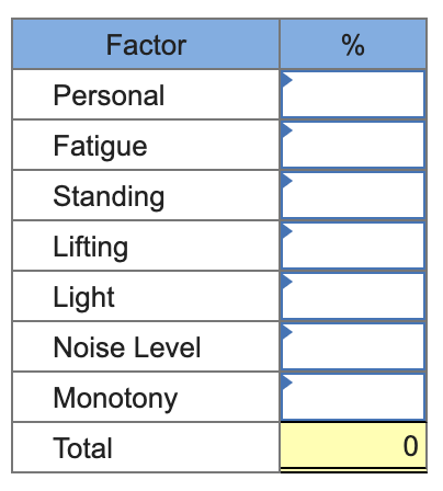 Using the following data, develop an allowance