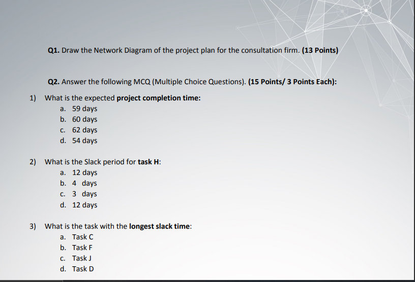 ***********Draw the Network Diagram of the