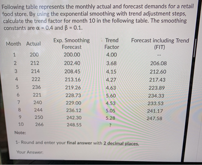 Following table represents the monthly actual and