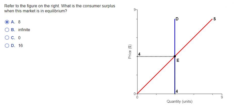 Along wih why other options is incorrect. Refer