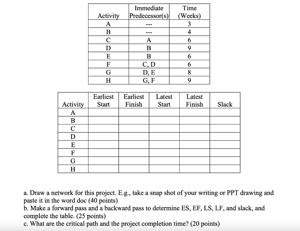 Immediate Predecessor(s) Activity A B D E F G H A