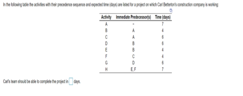 In the following table the activities with their