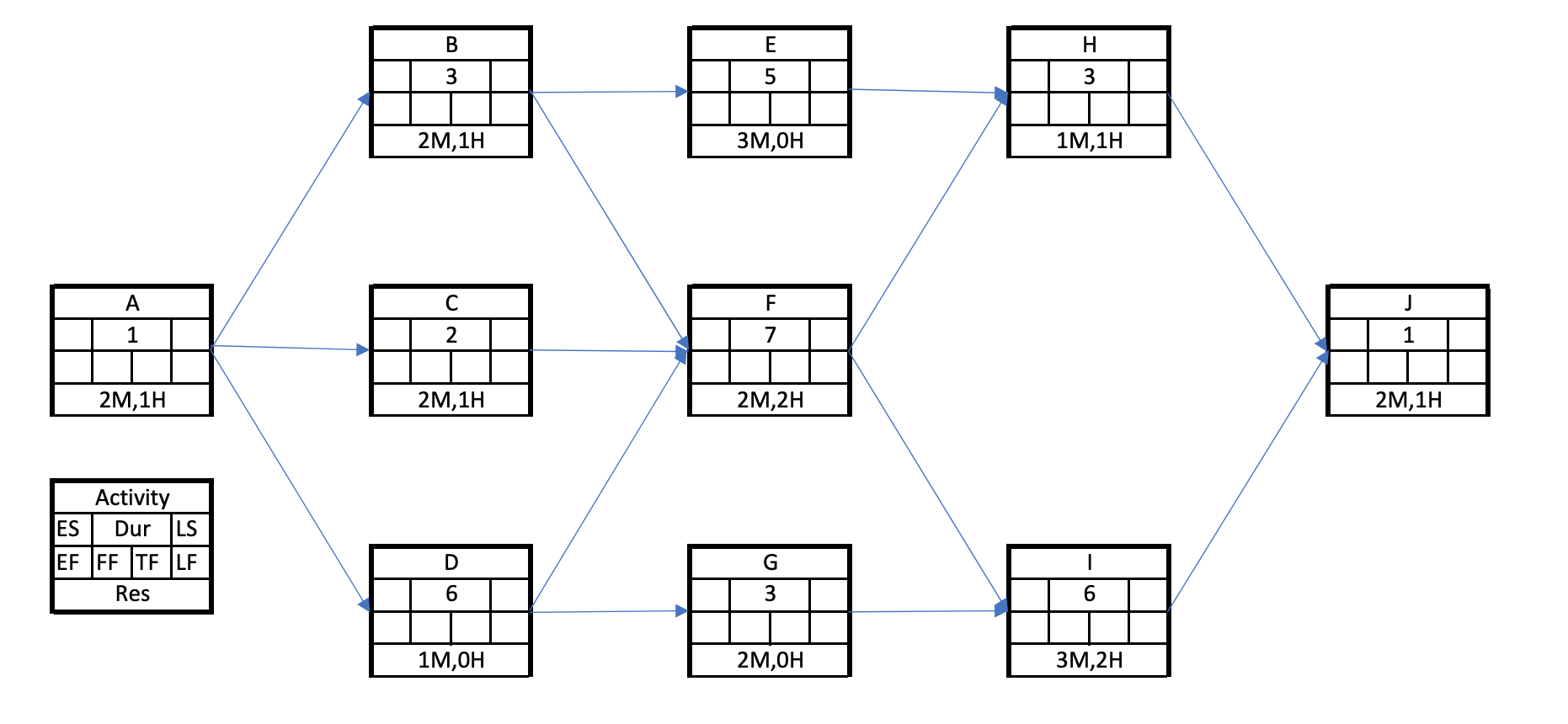 Please help! I need help with both parts please!