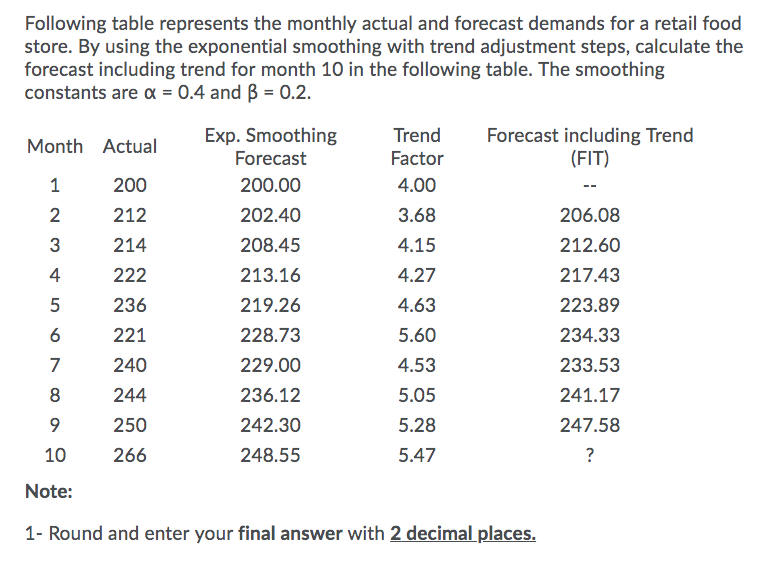 Please write answer clearly and in therefore