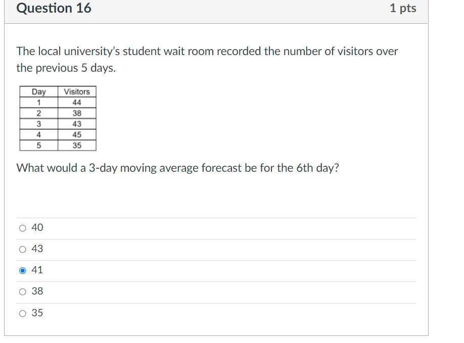 For the following data showing real demand and