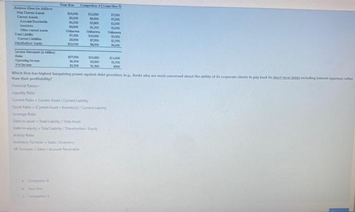 Which firm has highest bargaining power against