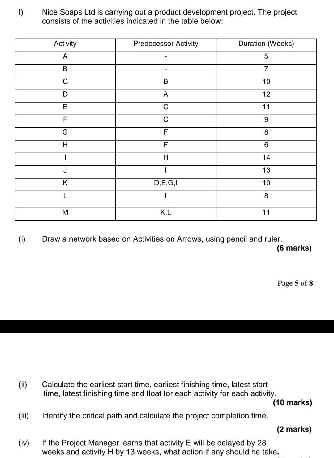 f) Nice Soaps Ltd is carrying out a product