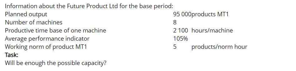 Information about the Future Product Ltd for the