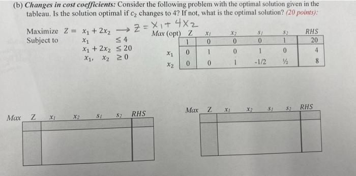 b) Changes in cost coefficients: Consider the