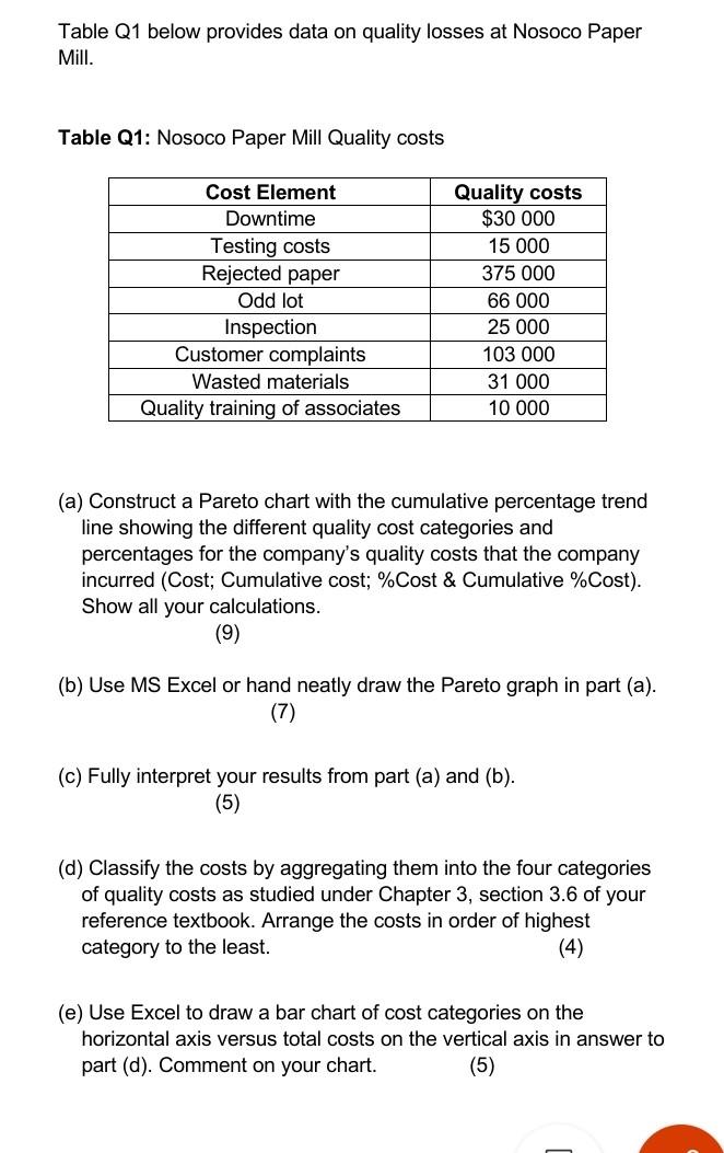 please label all the questions and answer them