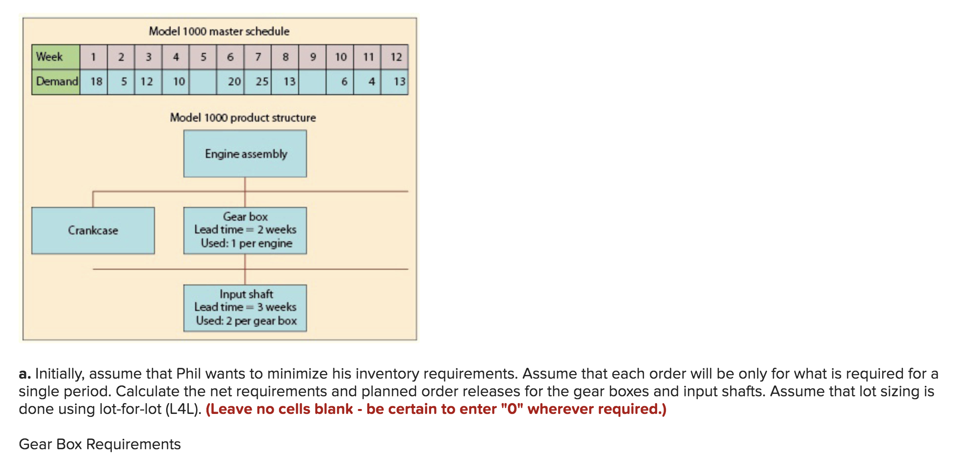Recently, Phil Harris, the production control