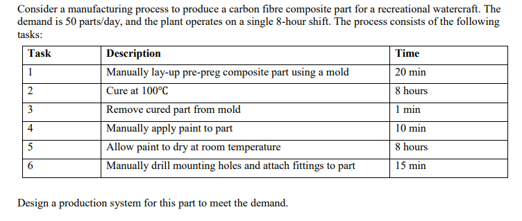 Consider a manufacturing process to produce a