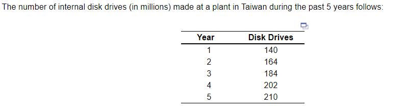 a)Forecast the number of disk drives to be made