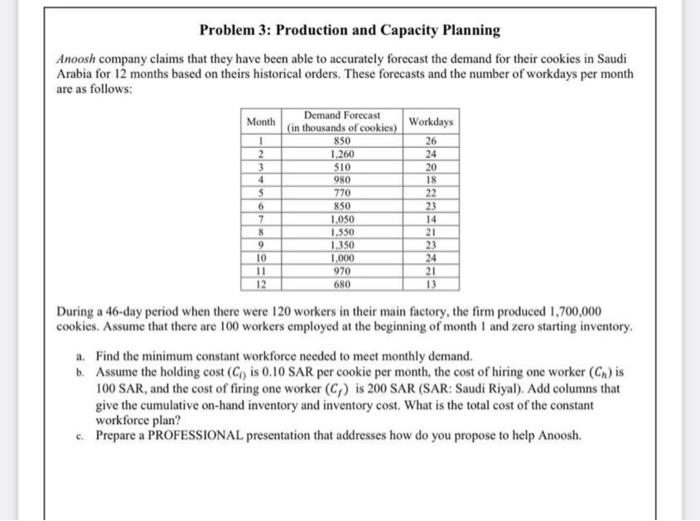 Anoosh company claims that they have been able to