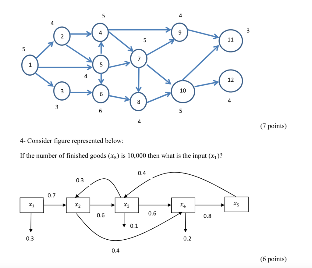 1- Below you can find the data of a production