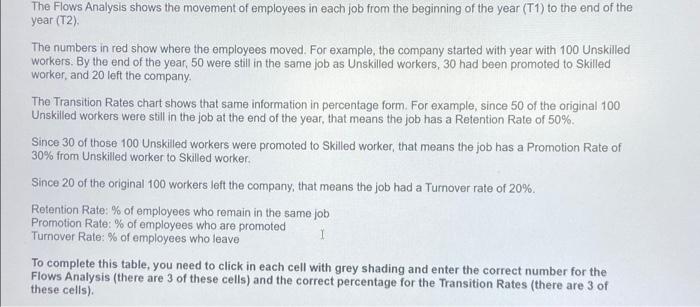 FIOWS Analysis T1 T2 Unskilled Skilled Supervisor