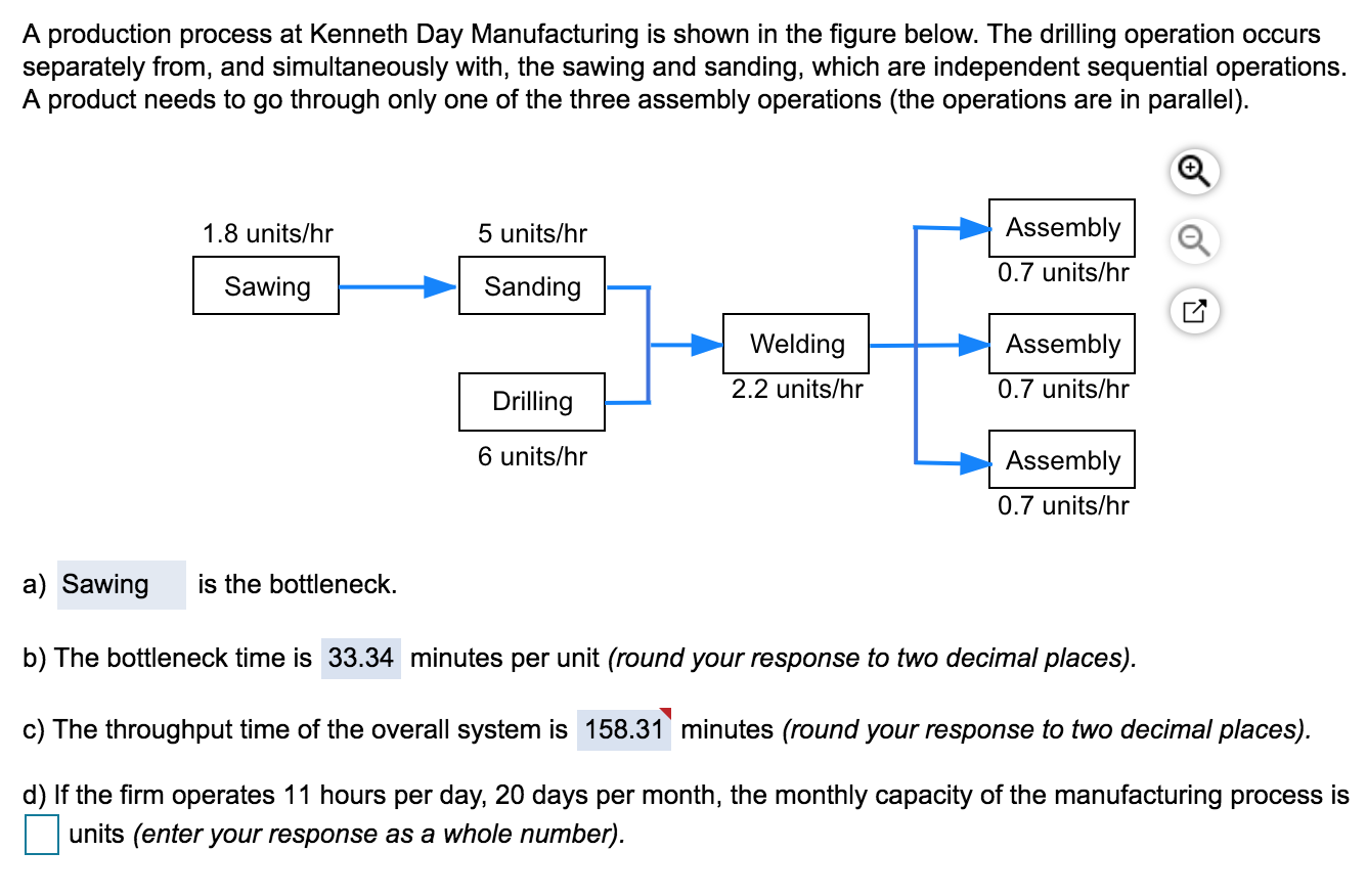 A production process at Kenneth Day Manufacturing