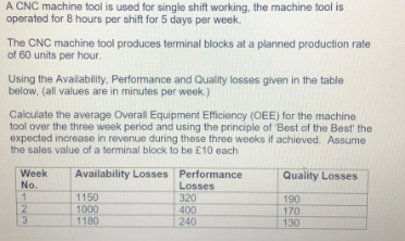 OVERALL EQUIPMENT EFFICIENCY A CNC machine tool