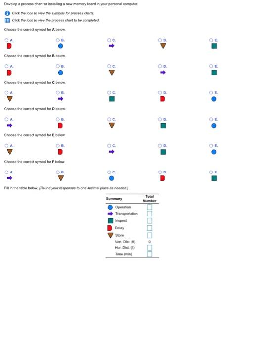Develop a process chart for installing a new