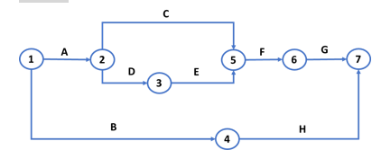 1. For the next project, formulate the linear